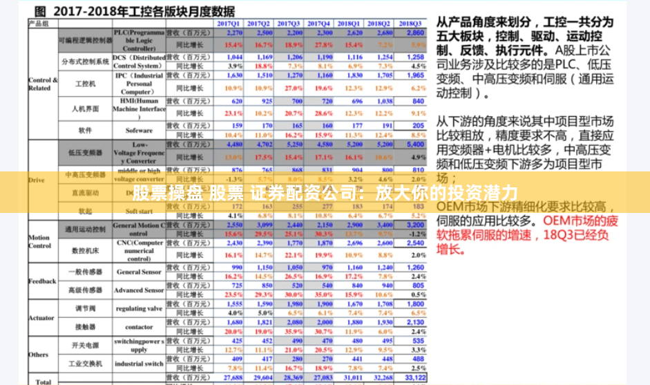 股票操盘 股票 证券配资公司：放大你的投资潜力